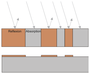 binary amplitude diffusor