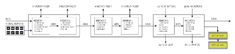 Hardware-Architektur