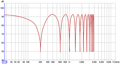 Kammfilter ideal