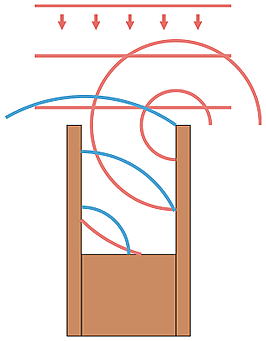 QRD Diffusor Zelle sehr hohe Frequenz